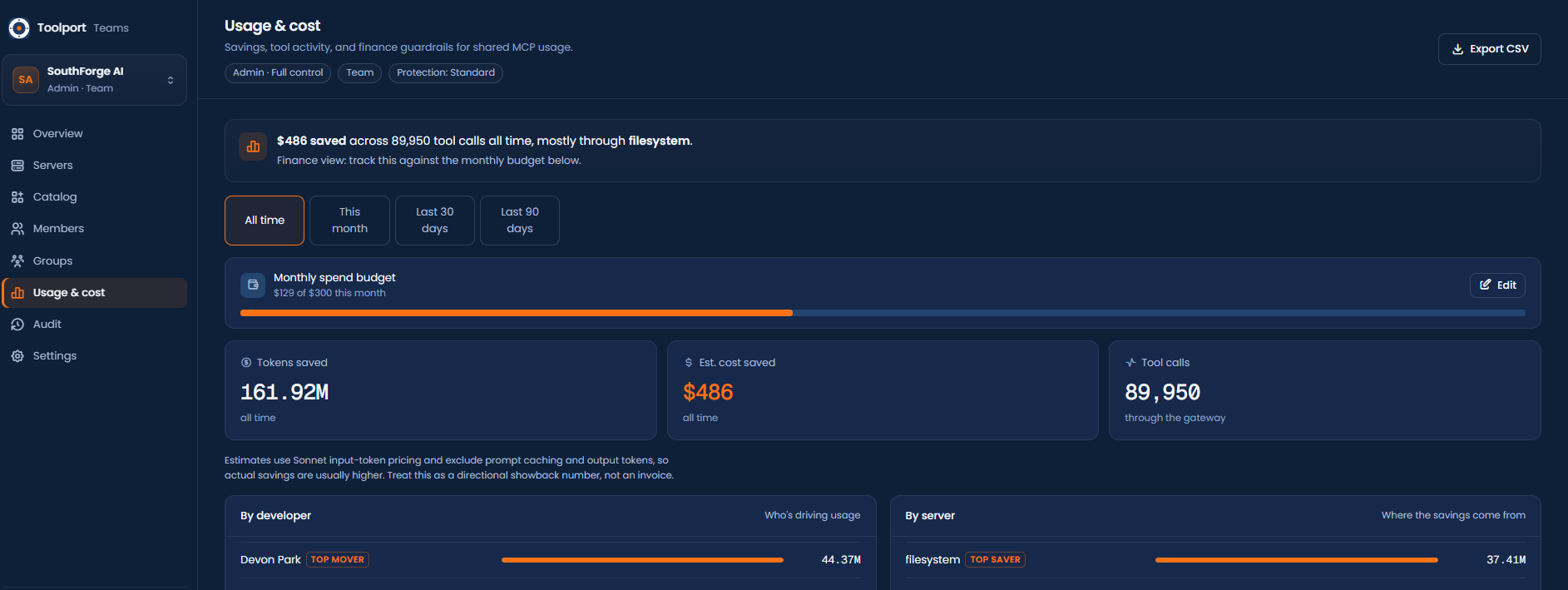 Toolport for Teams usage dashboard showing team activity, saved tokens, and estimated cost saved